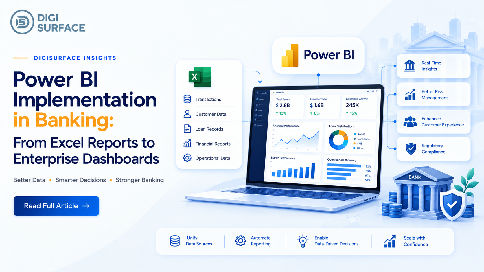 Power BI Implementation in Banking