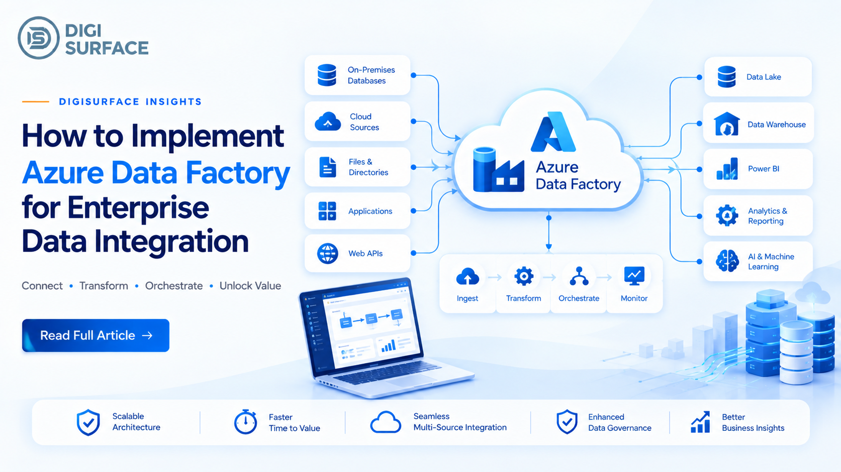 Implement Azure Data Factory